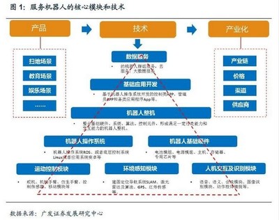 思嵐科技推出自主定位導(dǎo)航套件，助力機(jī)器人商用場(chǎng)景開發(fā)