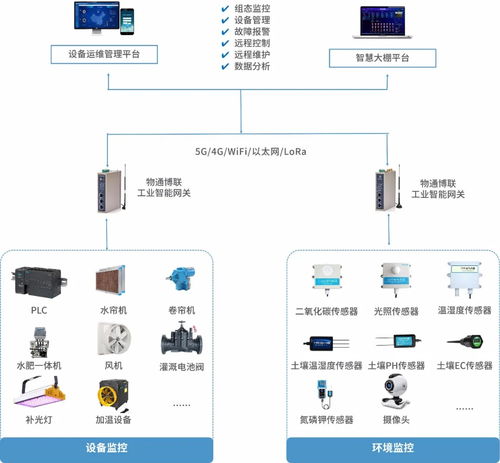LoRa通信網(wǎng)關(guān)在智慧農(nóng)業(yè)中的作用及通信與自動(dòng)控制技術(shù)研究