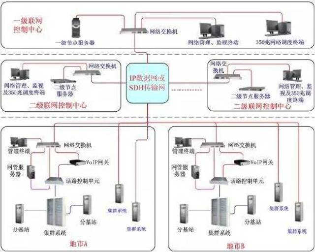 探秘專網(wǎng)無(wú)線通信行業(yè)（上） 通信與自動(dòng)控制技術(shù)研究